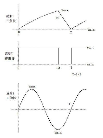 勵磁多（duō）波形電源